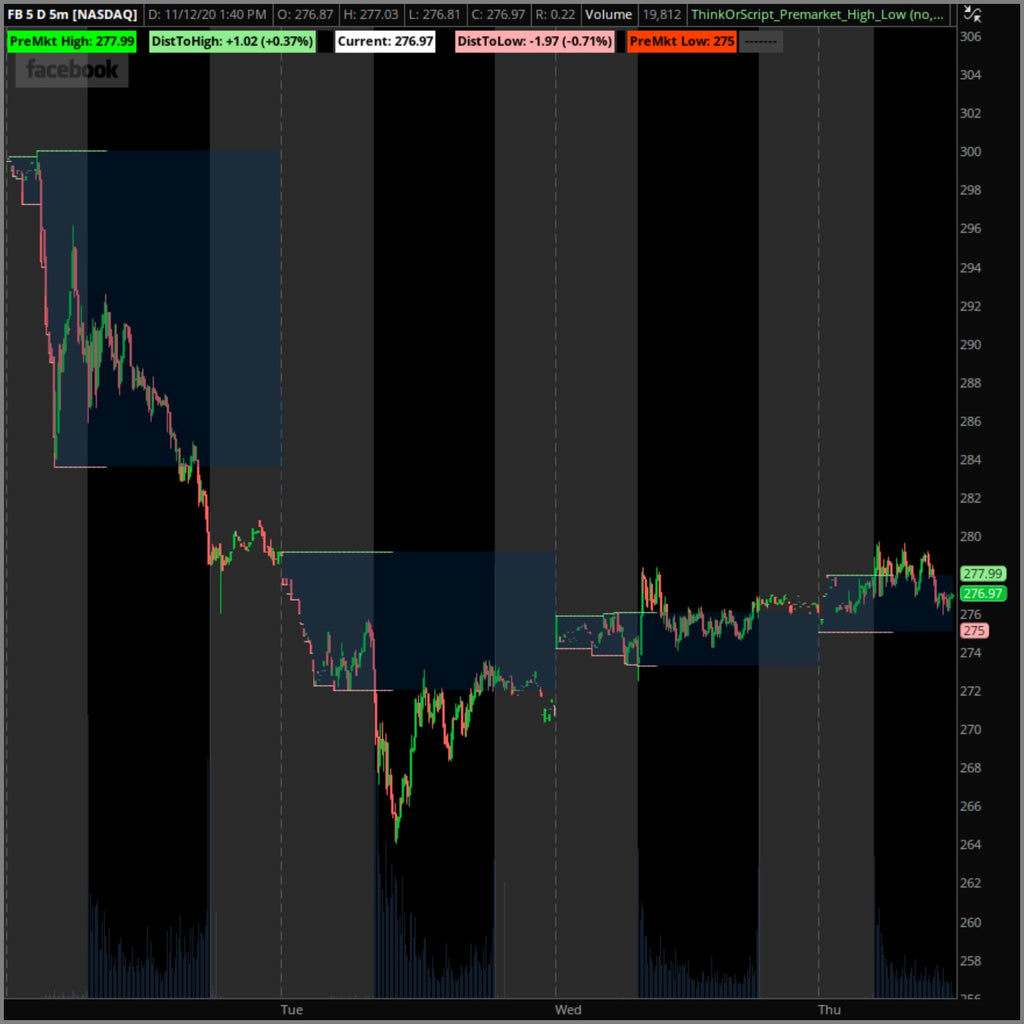 Premarket High Low ThinkOrScript