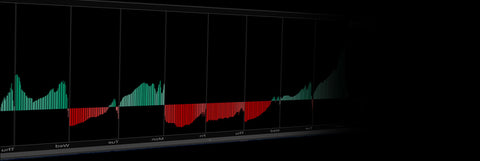 Thinkscript Volume Indicator Products – ThinkOrScript