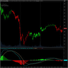 ATF MACD
