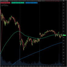 ATF Moving Averages