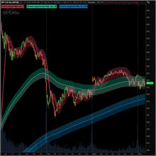 ATF Moving Averages