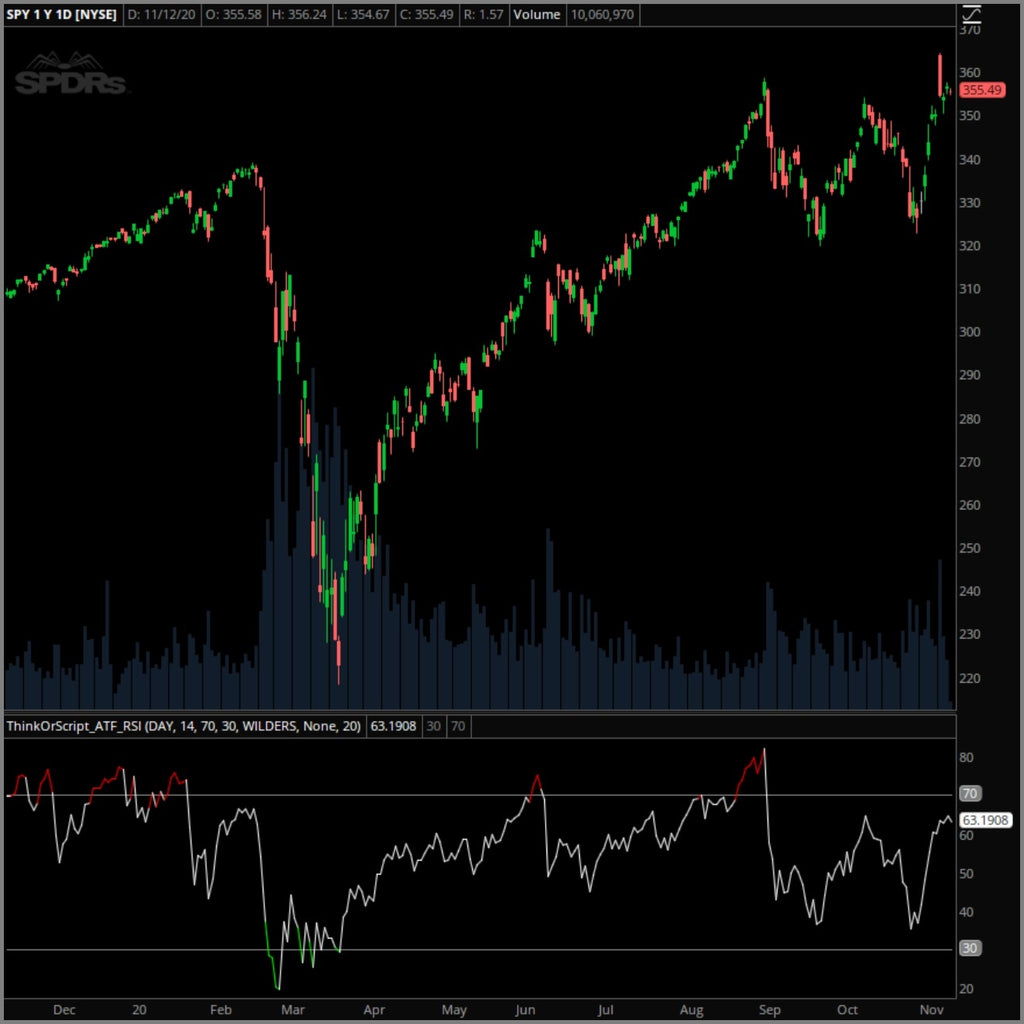 ATF RSI – ThinkOrScript