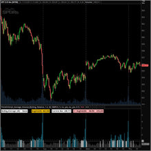 Average Volume