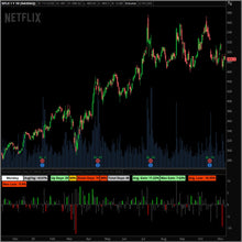 Day Of Week Analysis