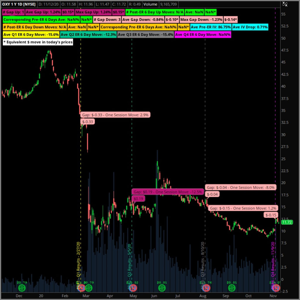 Earnings Tracker – ThinkOrScript