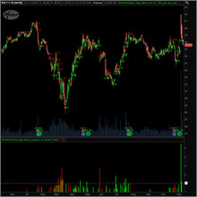 GapAlert and GapAlert Lower