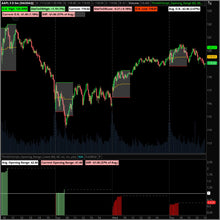 Opening Range + Lower