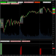 Opening Range + Lower