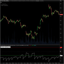 Put Call Ratio