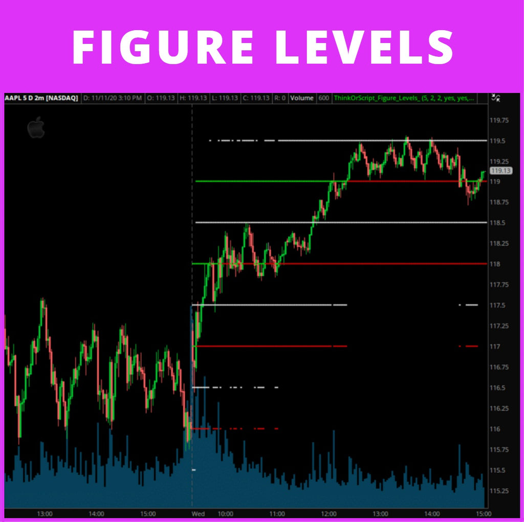11 Level Figure Figure Levels — Half/Whole Numbers – ThinkOrScript