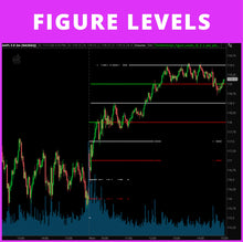 Figure Levels — Half/Whole Numbers