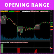 Opening Range + Lower