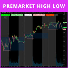 Premarket High Low