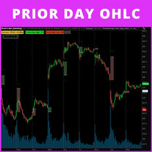 Prior Day OHLC