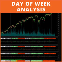 Day Of Week Analysis