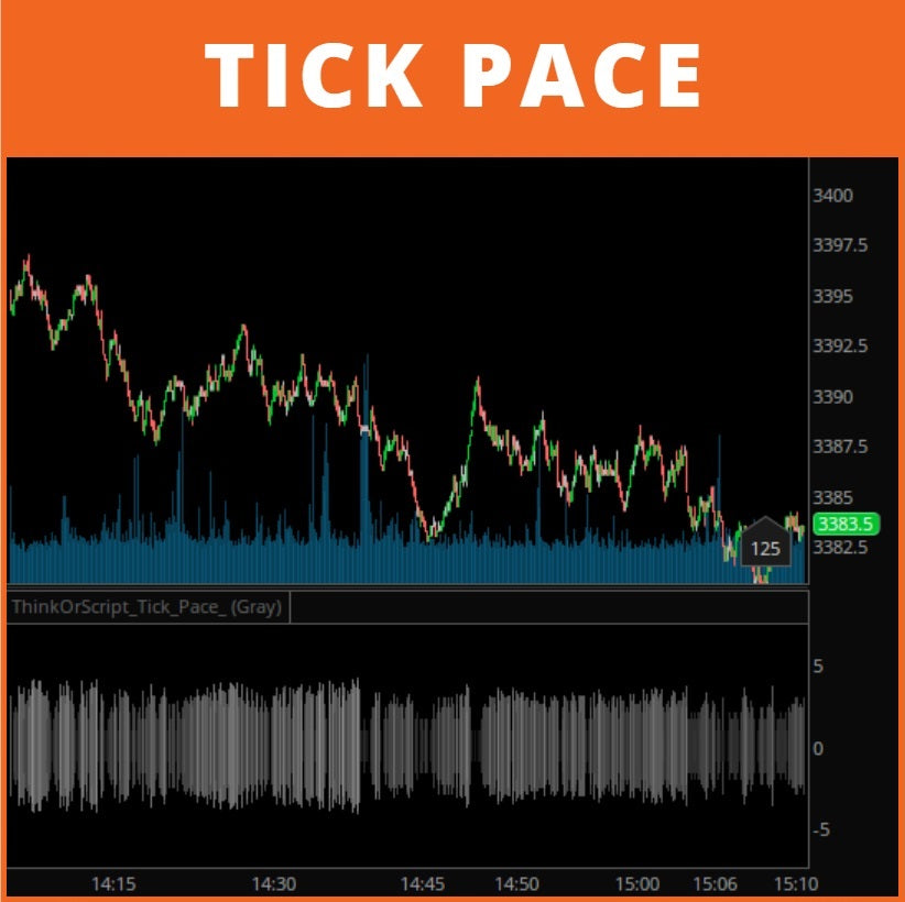 Tick Pace – ThinkOrScript