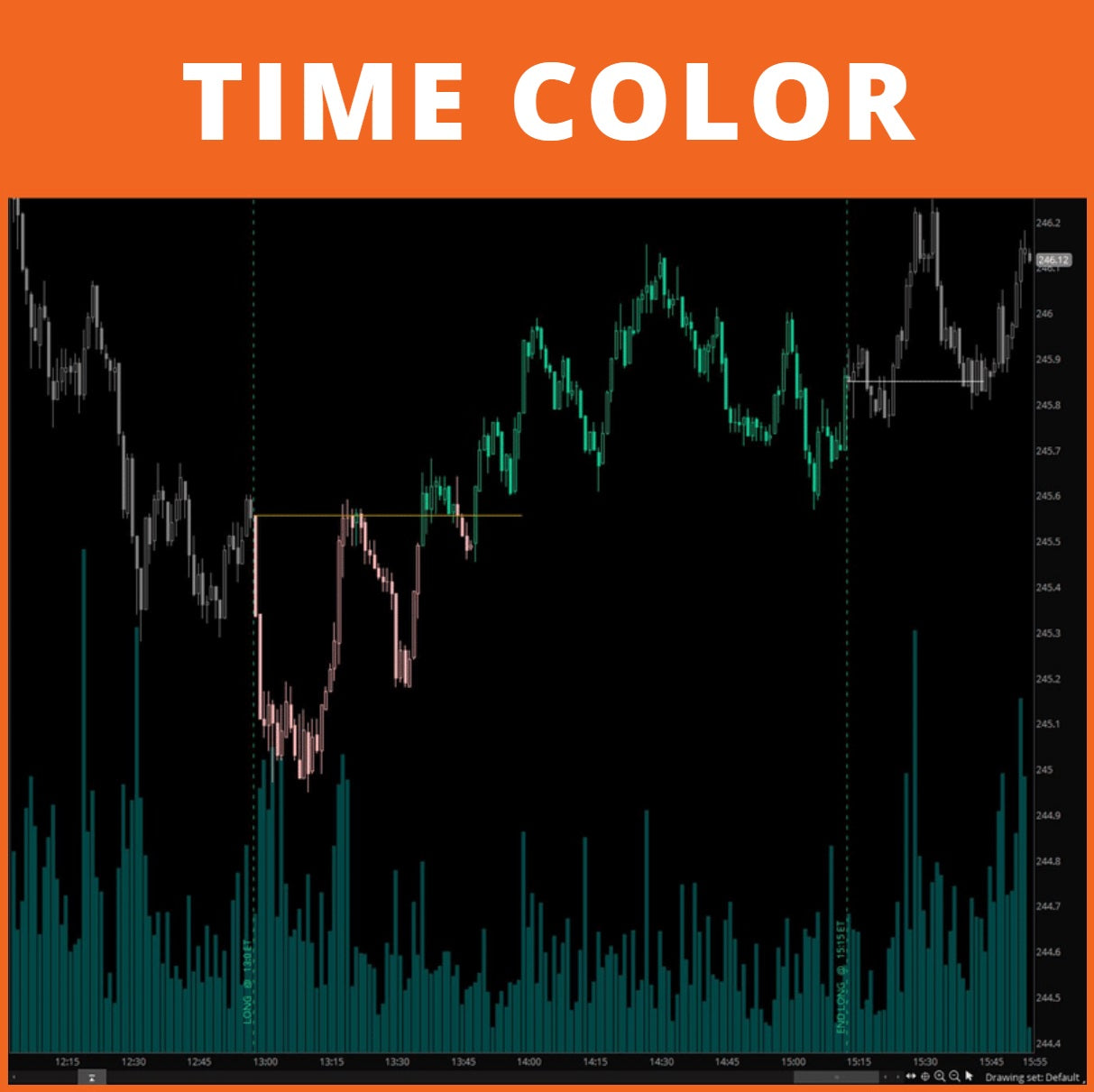Time Color – ThinkOrScript