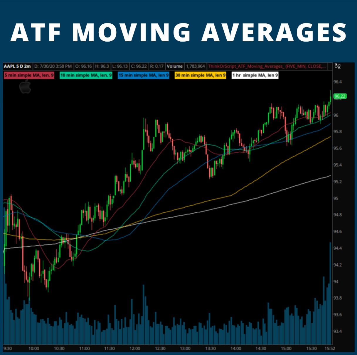 ATF Moving Averages