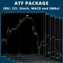 ATF Package (RSI, CCI, Stoch, MACD and MAs)