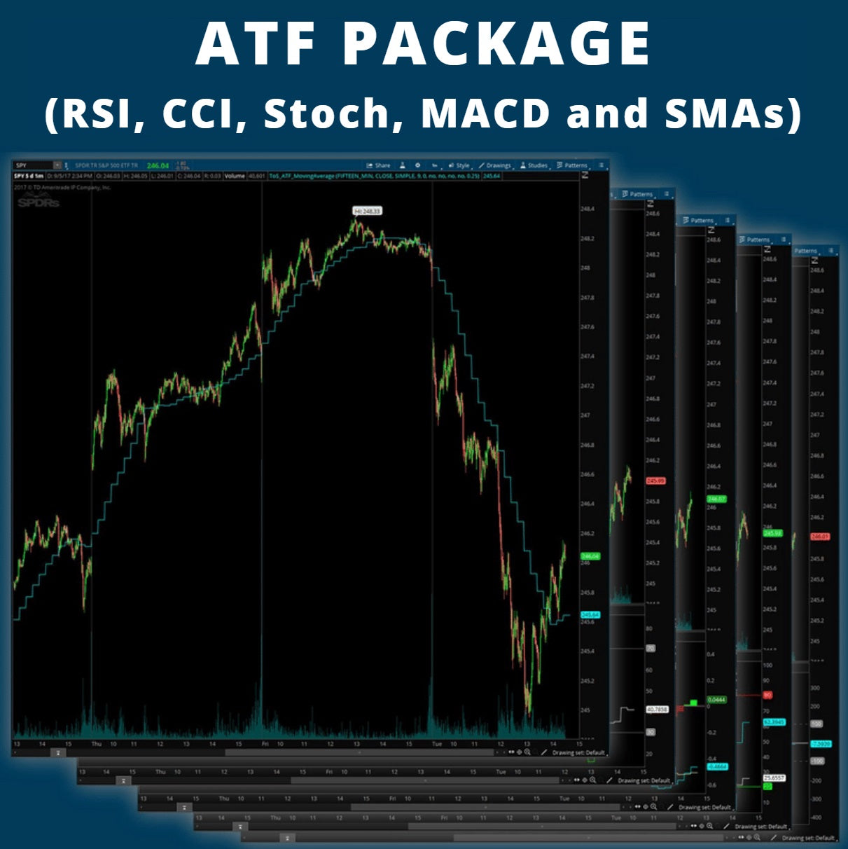 ATF Package (RSI, CCI, Stoch, MACD and MAs)