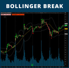 Bollinger Break