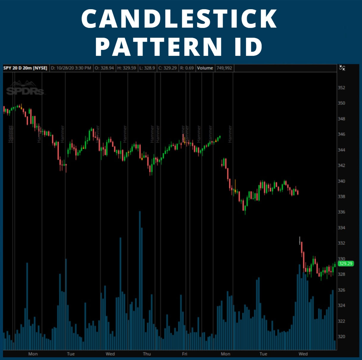 Spy candlestick chart deals