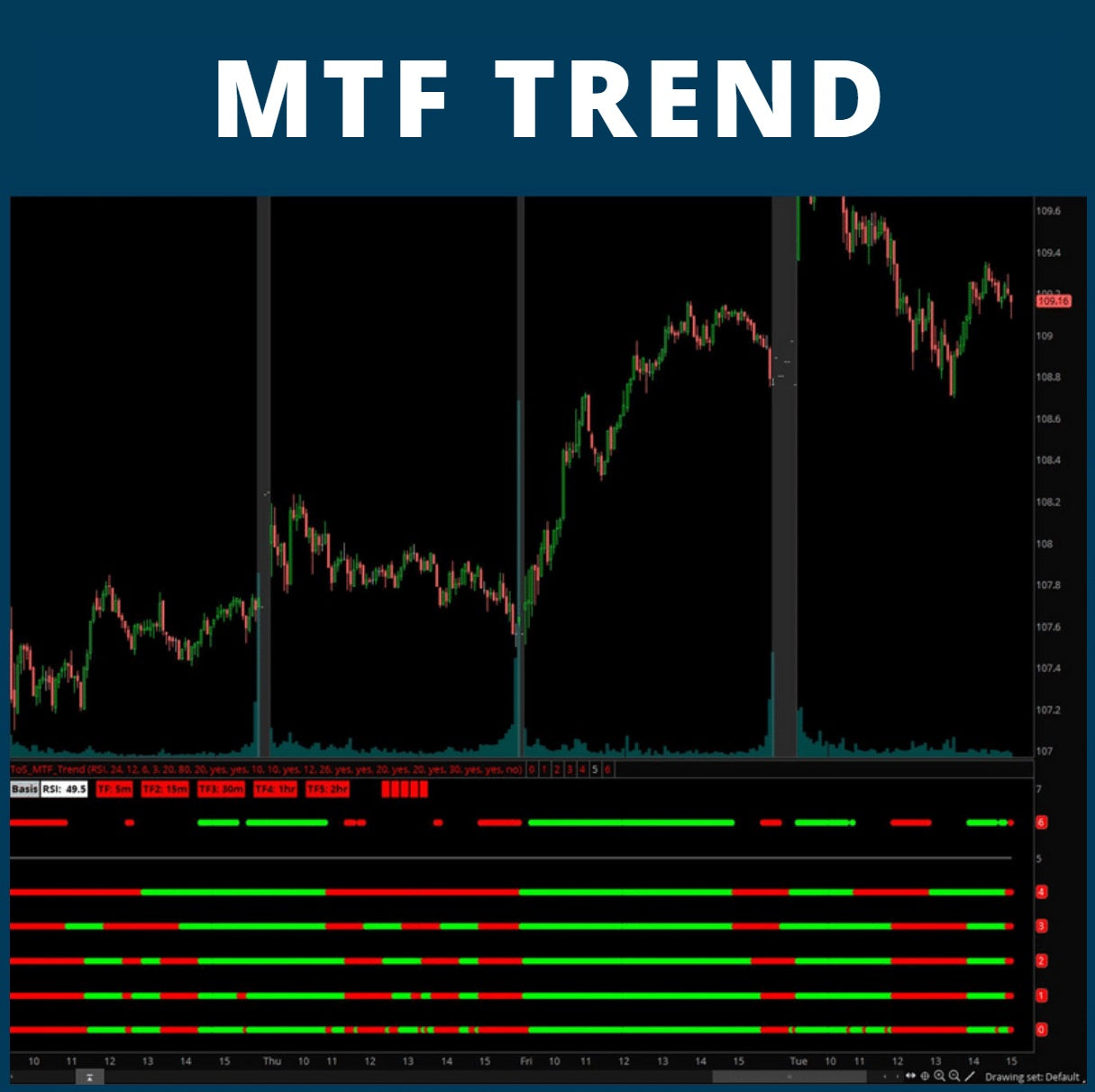 MTF Trend